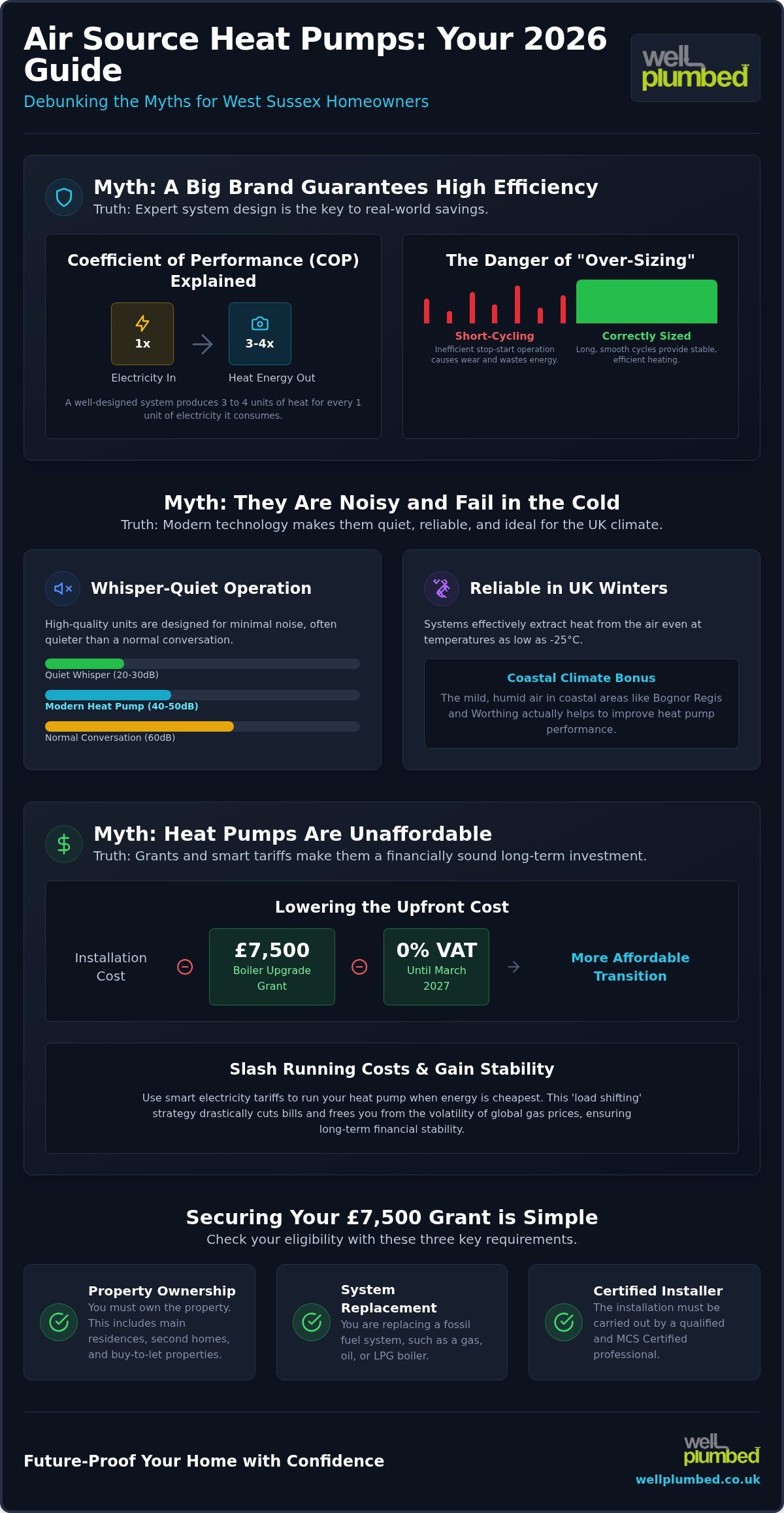 Air Source Heat Pump Myths: 2026 West Sussex Guide