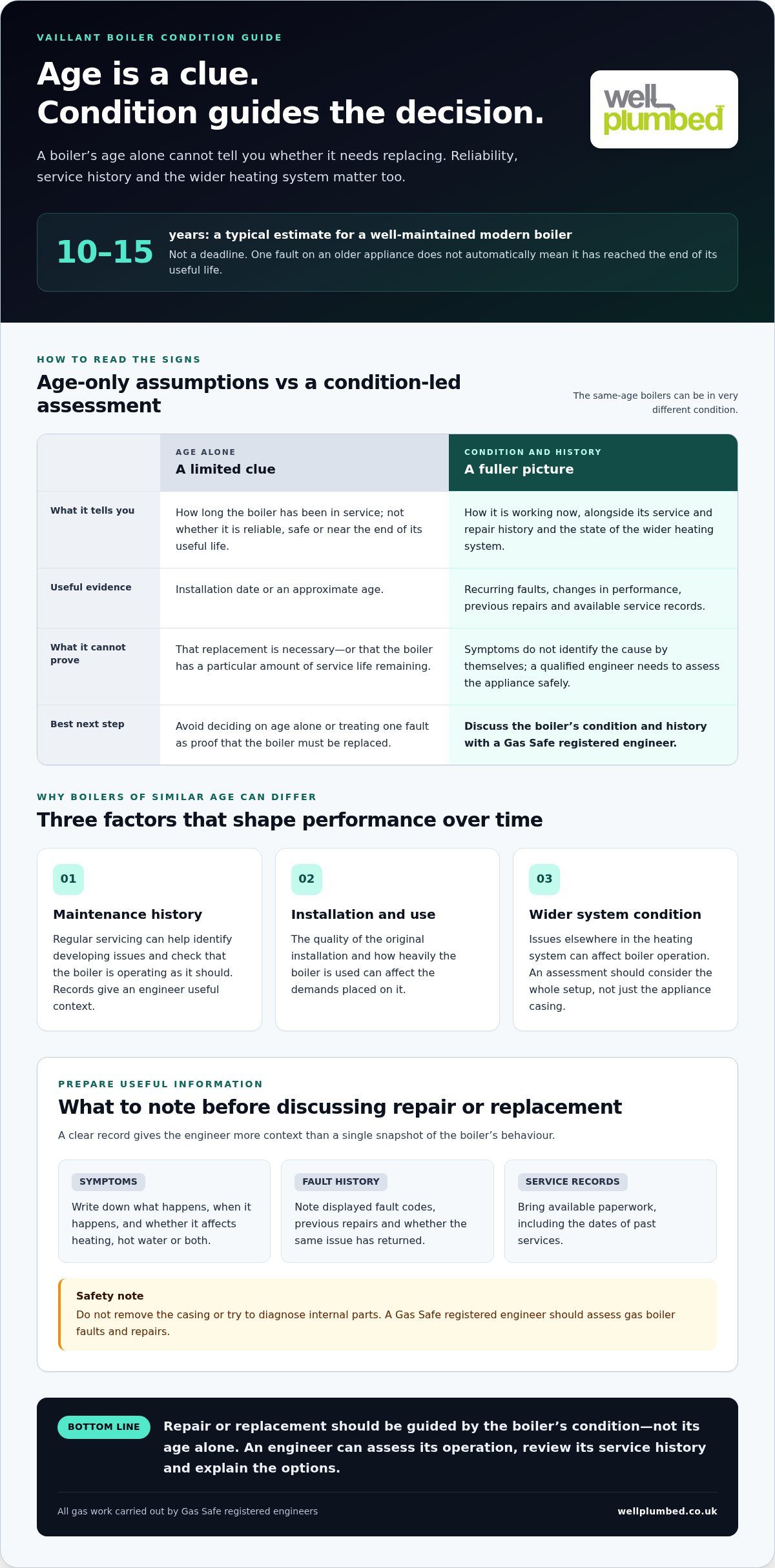 How Long Does a Vaillant Boiler Last? What Homeowners Should Know